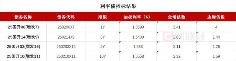 股票量化交易影片教程，能否变更你的理财命运？