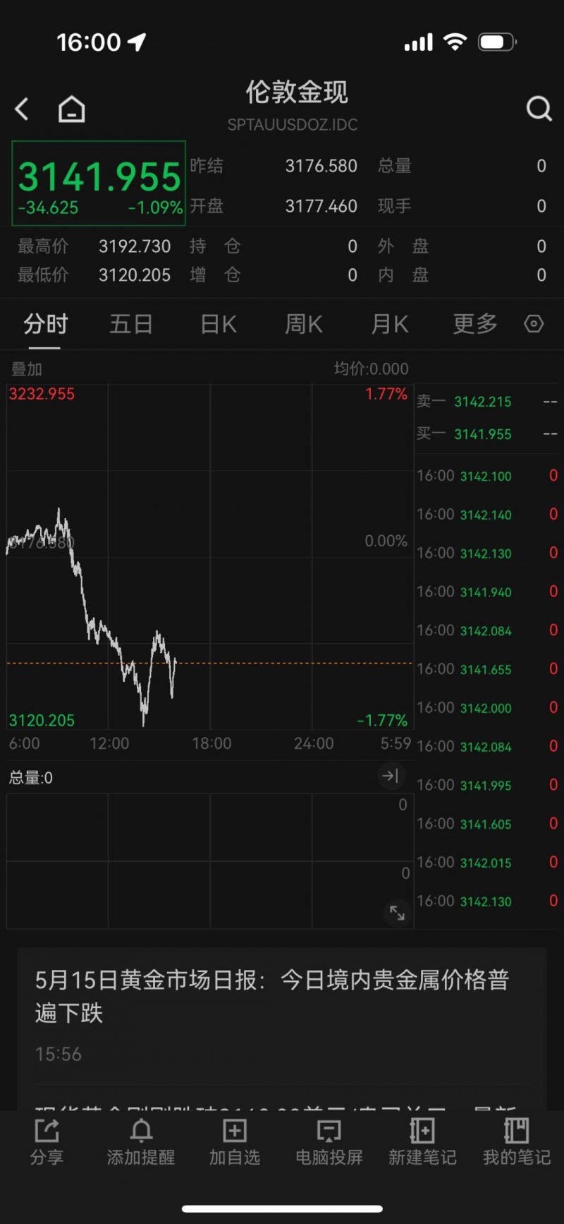 这个程序交易方针，95%的人都不知道如何实现！