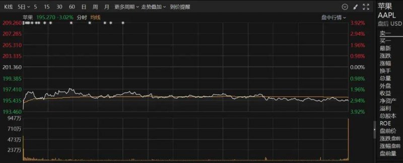 用AR眼镜和面部识别技术助残 第五届Light创造营收官