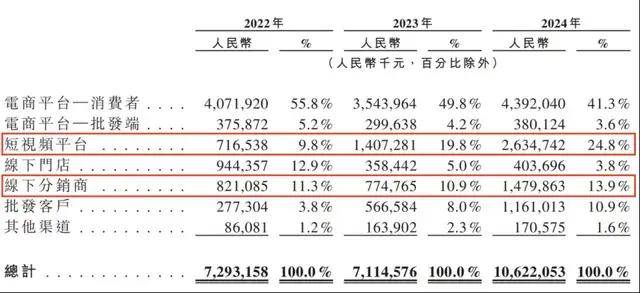 首艘、首个、首场！上周末，我国多领域解锁新成就