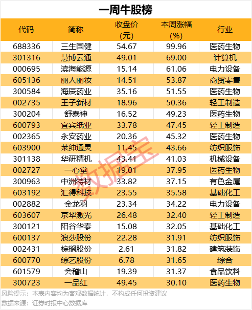 xm外汇怎么申请代理股票高开为何能助力理财者，掌握技巧让收入翻倍？